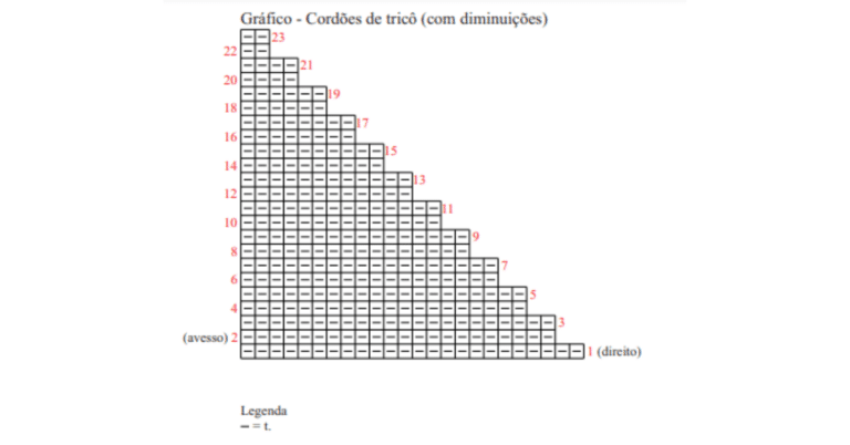 Faça o lindo sousplat na cor gema em tricô: Passo a passo com gráfico