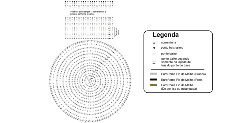 Faça a linda Capa para Puff de Crochê: Receitinha e gráficos