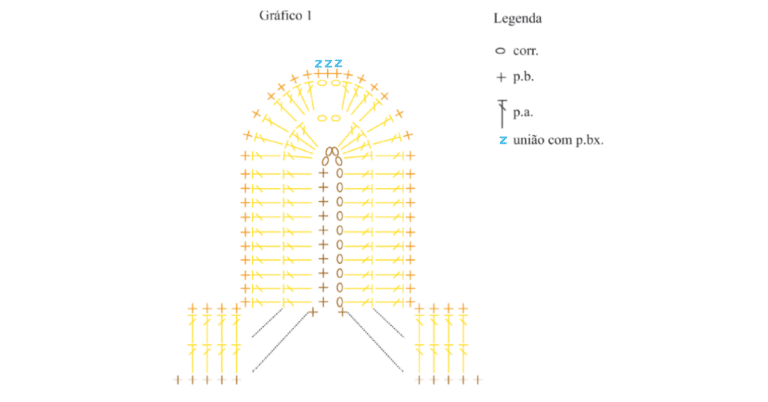 Faça o lindo Cobre Potes em Crochê: Passo a passo com gráfico