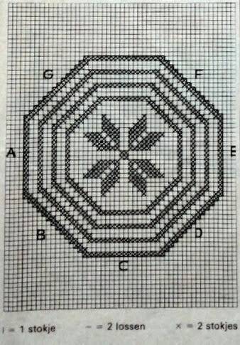 Ideia de bolsas de crochê para iniciantes na arte