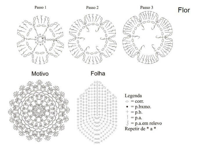 Toalha de Mesa em Crochê Florido