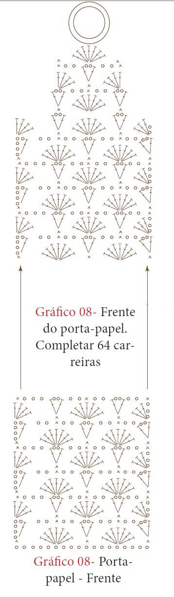 conjunto de tapetes em crochê