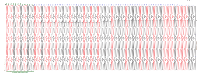 gráficos do vestido de crochê