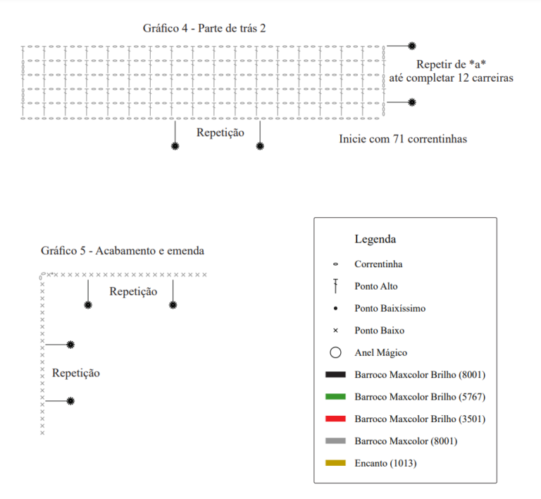 gráficos da almofada de crochê