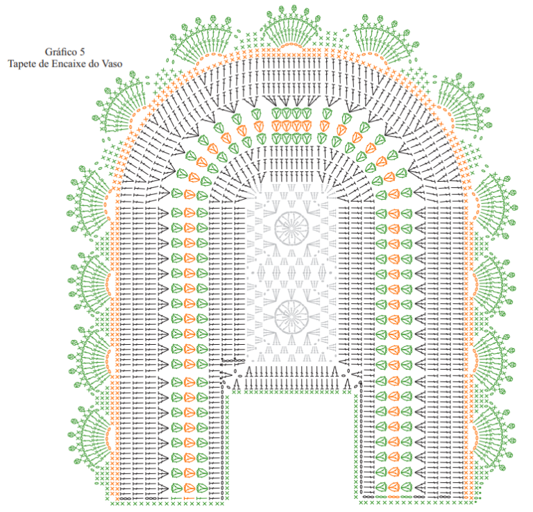 gráficos do jogo de banheiro em crochê