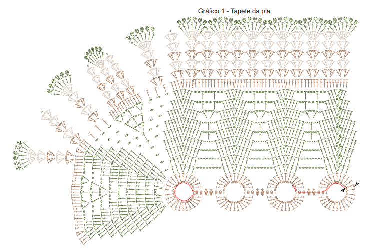 gráficos do jogo de banheiro em crochê
