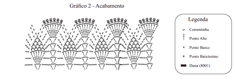 toalha de crochê