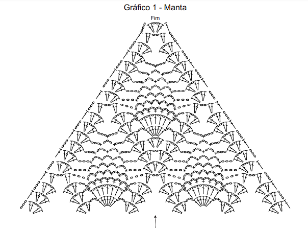 manta de crochê