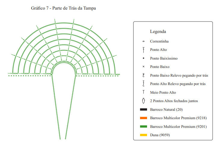 gráficos do jogo de banheiro em crochê