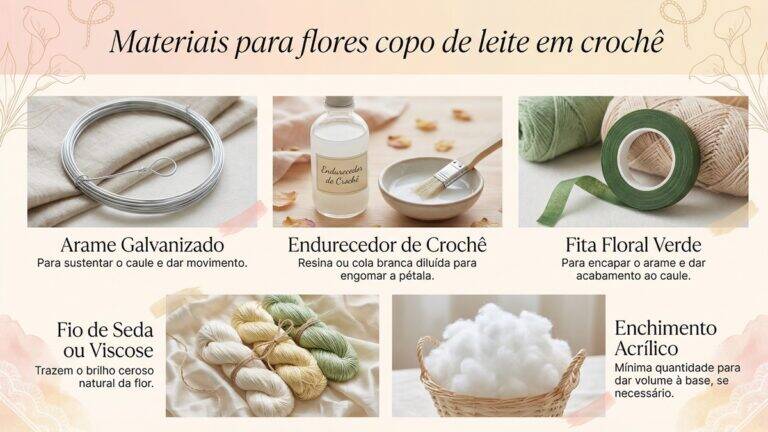 Infográfico detalhado com cinco materiais essenciais para flores copo de leite em crochê e suas funções