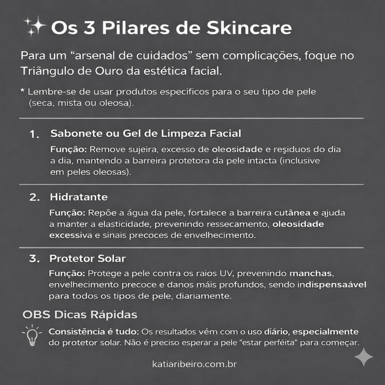 Os 3 pilares do Skincare