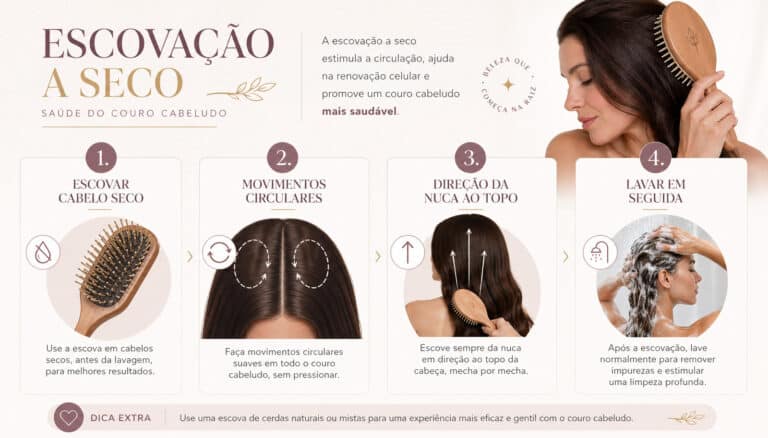 Infográfico explicando como escovar o couro cabeludo a seco para reduzir oleosidade e melhorar a saúde capilar.