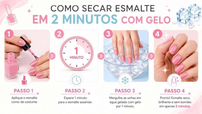 Infográfico educativo
