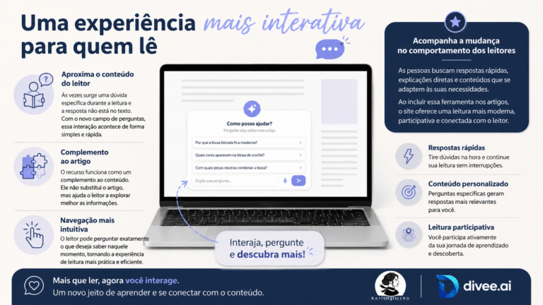 Infográfico sobre a nova experiência interativa no site Katia Ribeiro em parceria com a divee.ai, mostrando como o leitor pode fazer perguntas e receber respostas rápidas dentro dos artigos.