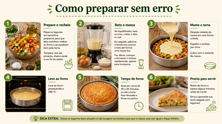 Infográfico com passo a passo para preparar torta salgada de liquidificador com legumes, desde o recheio até o tempo de forno.