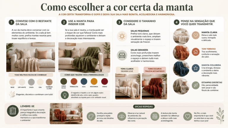 Infográfico com dicas para escolher a cor certa da manta no sofá, considerando o estilo da sala, o tamanho do ambiente e a sensação desejada na decoração.