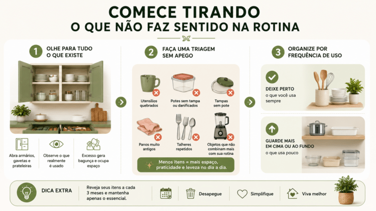 Infográfico sobre organização da cozinha com menos excessos, mostrando como separar itens sem uso, manter o essencial por perto e deixar armários mais funcionais.