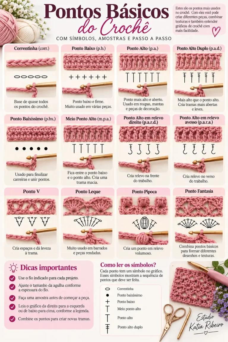 Infografico com os principais pontos do croche para iniciantes